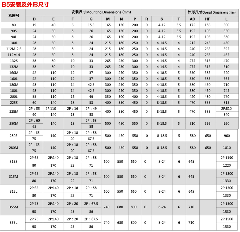 9-B5安装及外形尺寸.jpg
