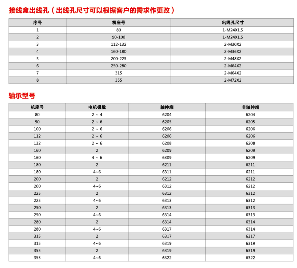 12-出线孔轴承.jpg
