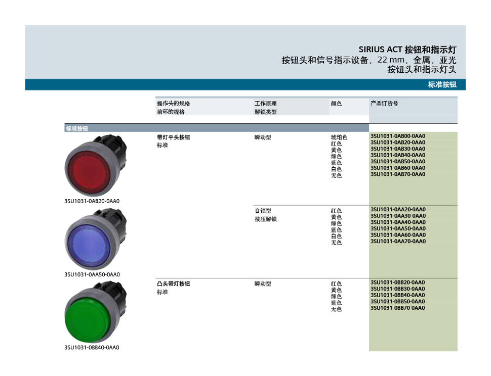 详情页3SU1031 带灯双头按钮头.jpg