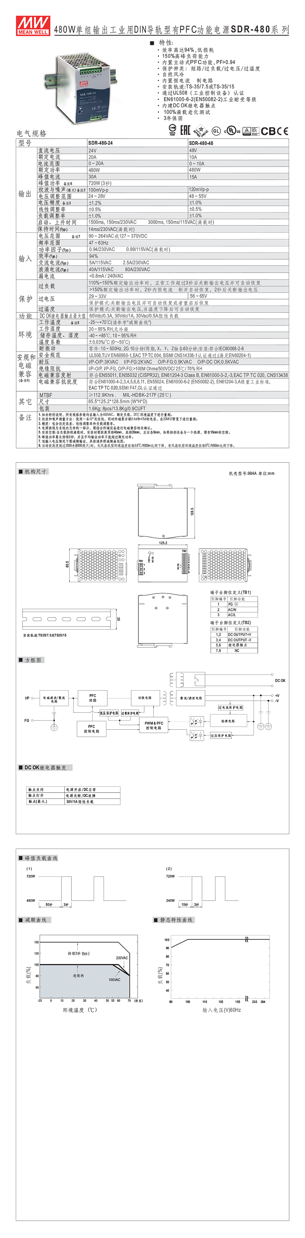 详情页SDR-480.jpg
