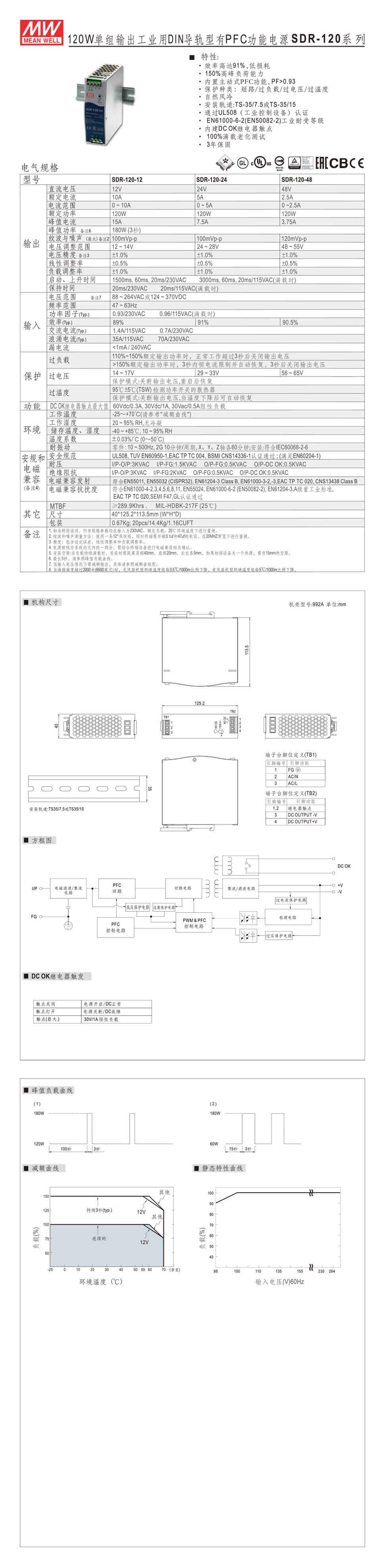 详情页SDR-120.jpg