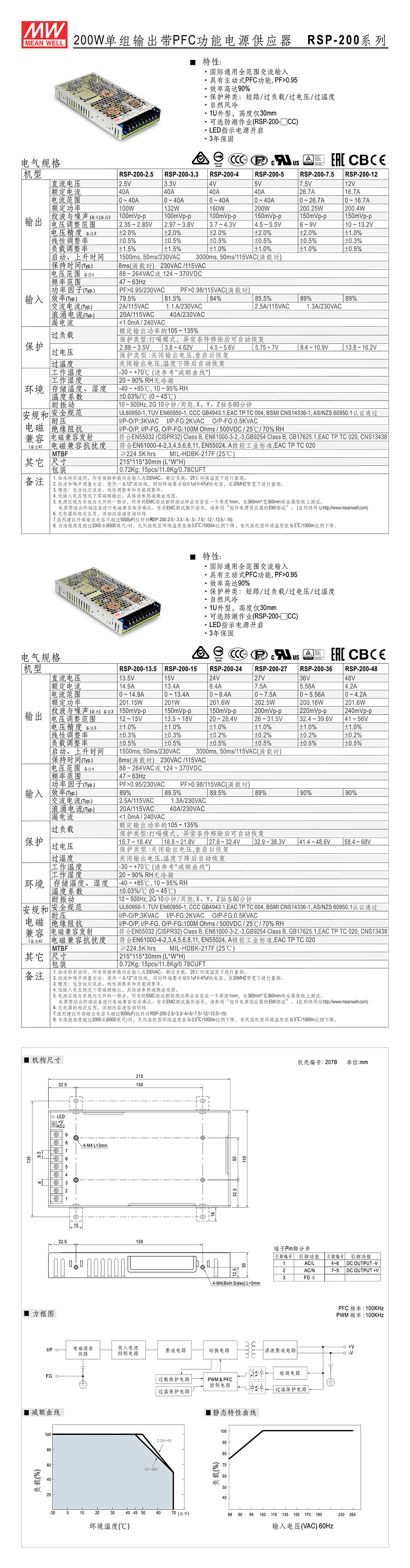 详情页RSP-200.jpg
