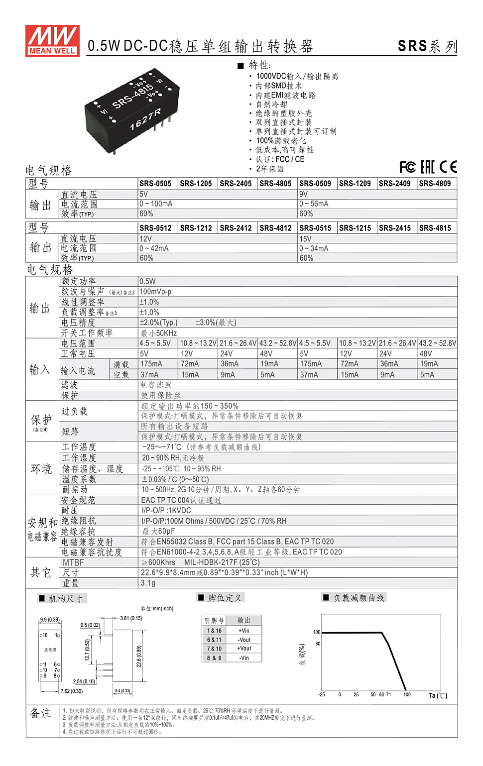 详情页SRS.jpg