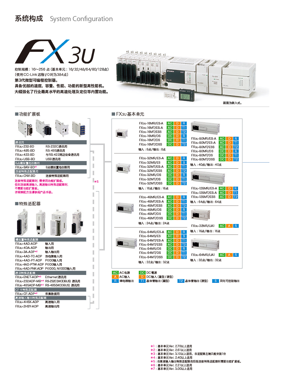 详情页FX3U.jpg