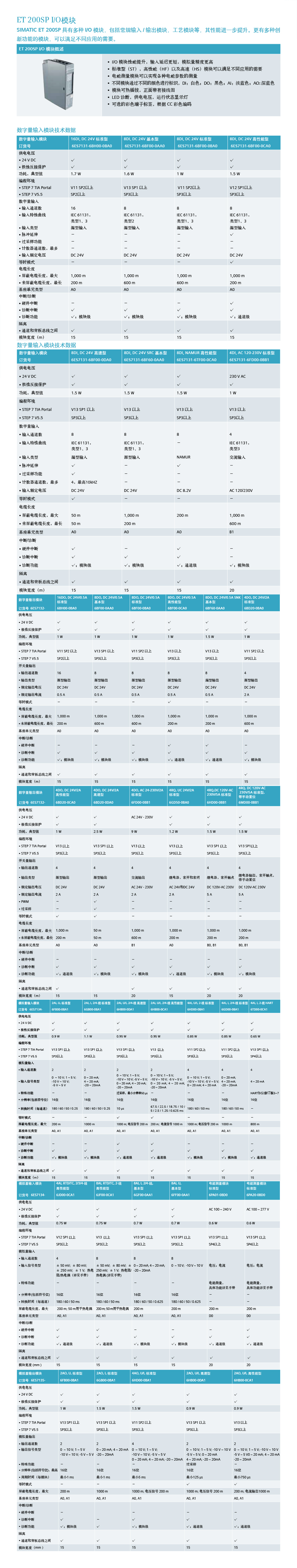 详情6ES71346FB000BA1.jpg