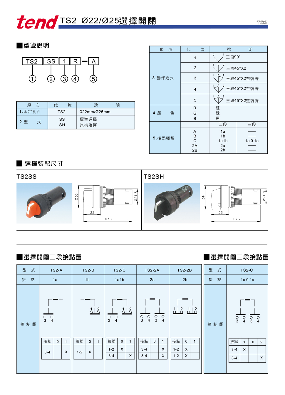 详情 TS2 大头照光按钮（LED灯泡）.jpg