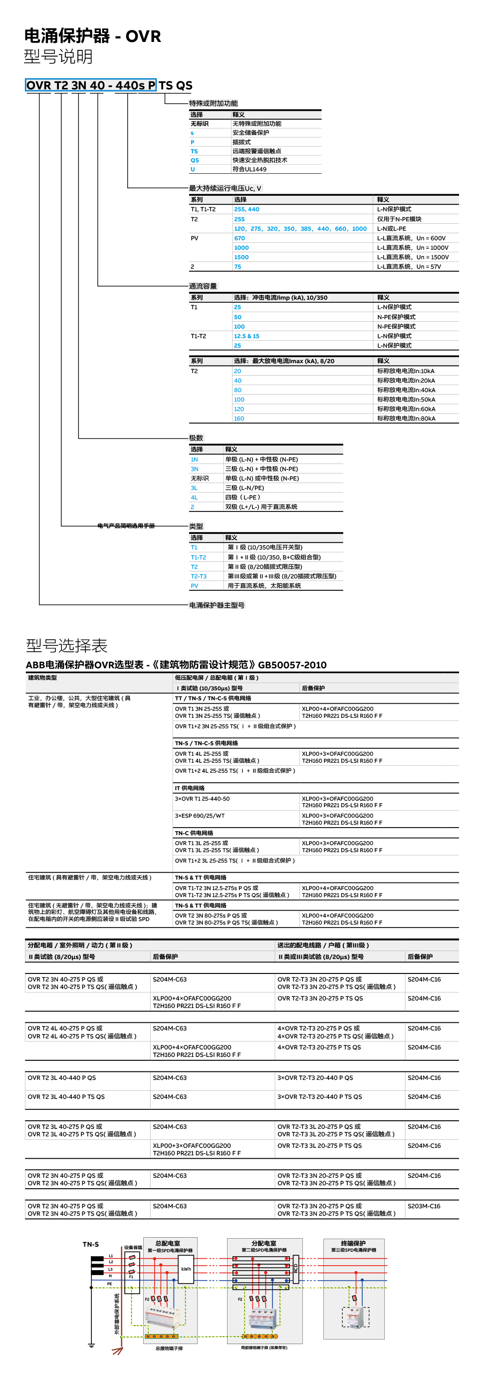 OVR电涌保护器详情.jpg
