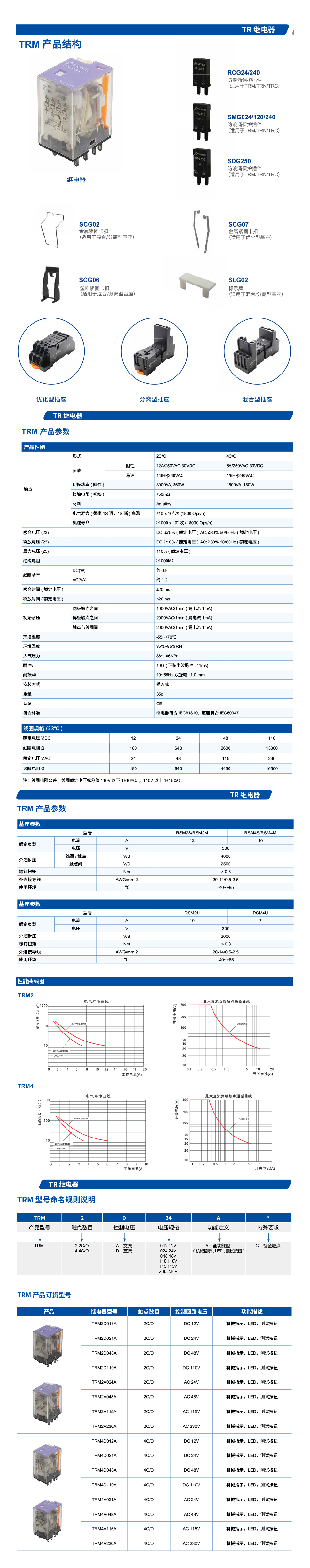 TRM详情.jpg