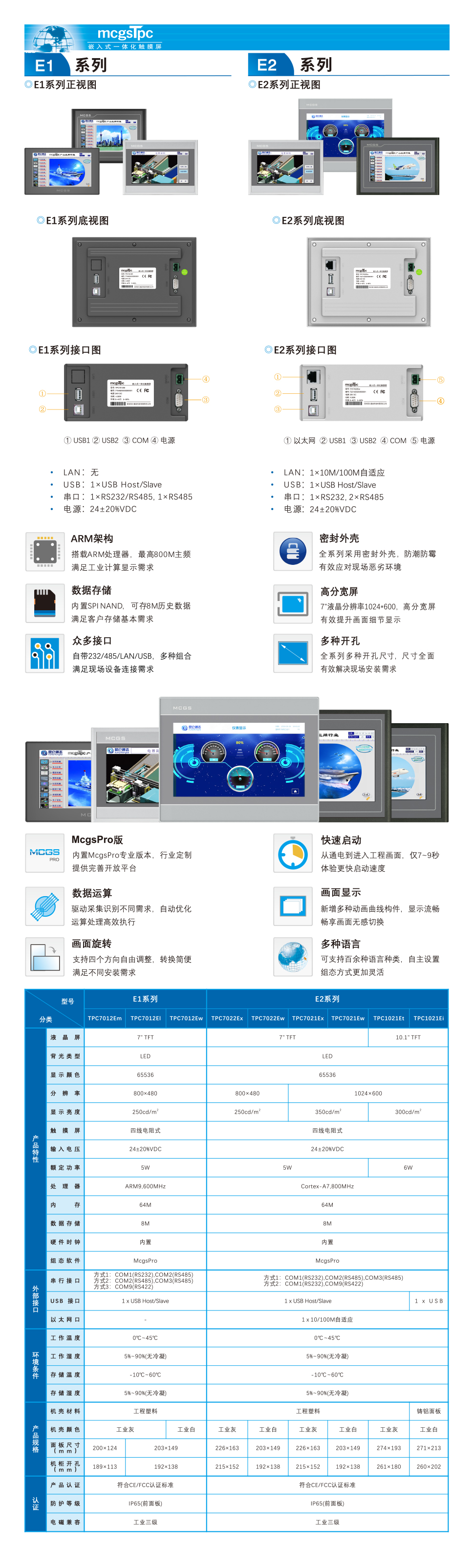 TPC7022EwTPC7022Ex.png