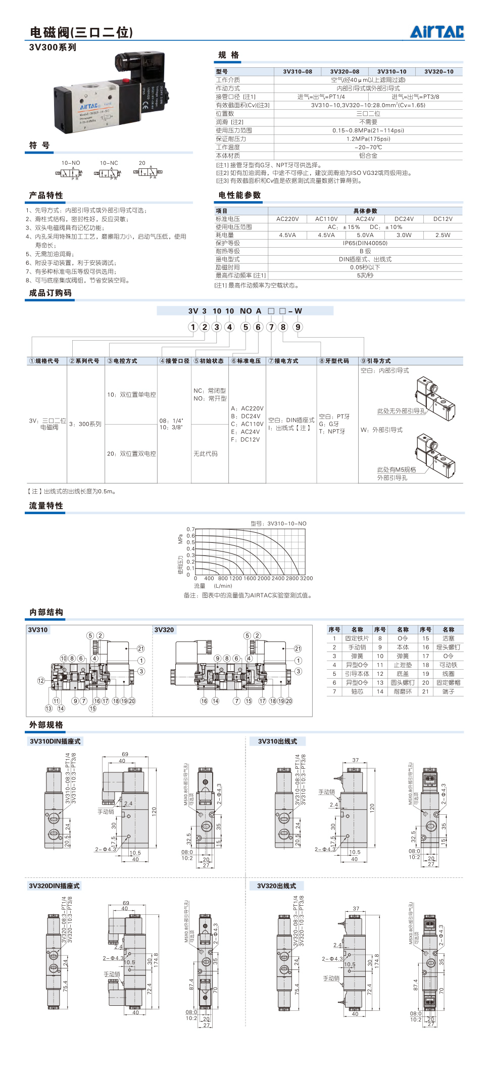 3V300详情.jpg